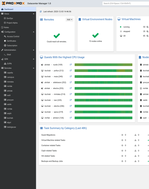Vista de datacenter manager Proxmox